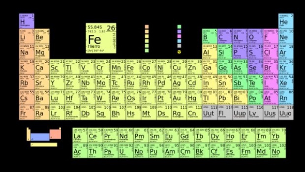 EL ELEMENTO QUÍMICO 117: EL MÁS RECIENTE EN LA TABLA PERIÓDICA