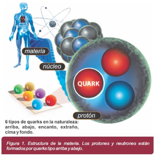 MATERIA CON ENCANTO Y LA MISTERIOSA PARTÍCULA X