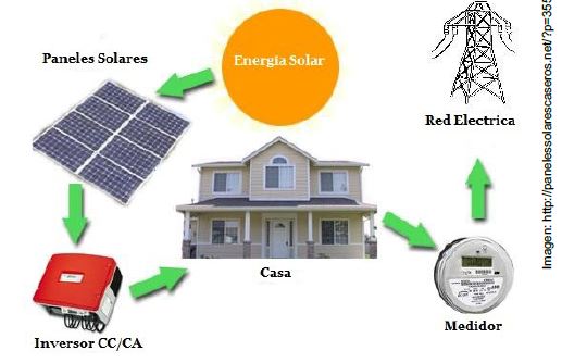 Las ingeniosas placas solares que se doblan y generan energía barata en  cualquier superficie