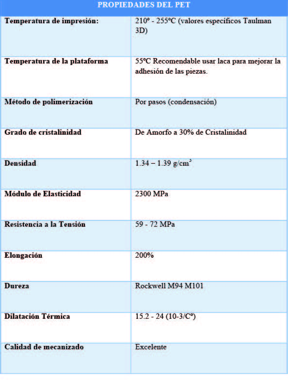 ABS RECICLADO en Filamentos para Impresoras 3D