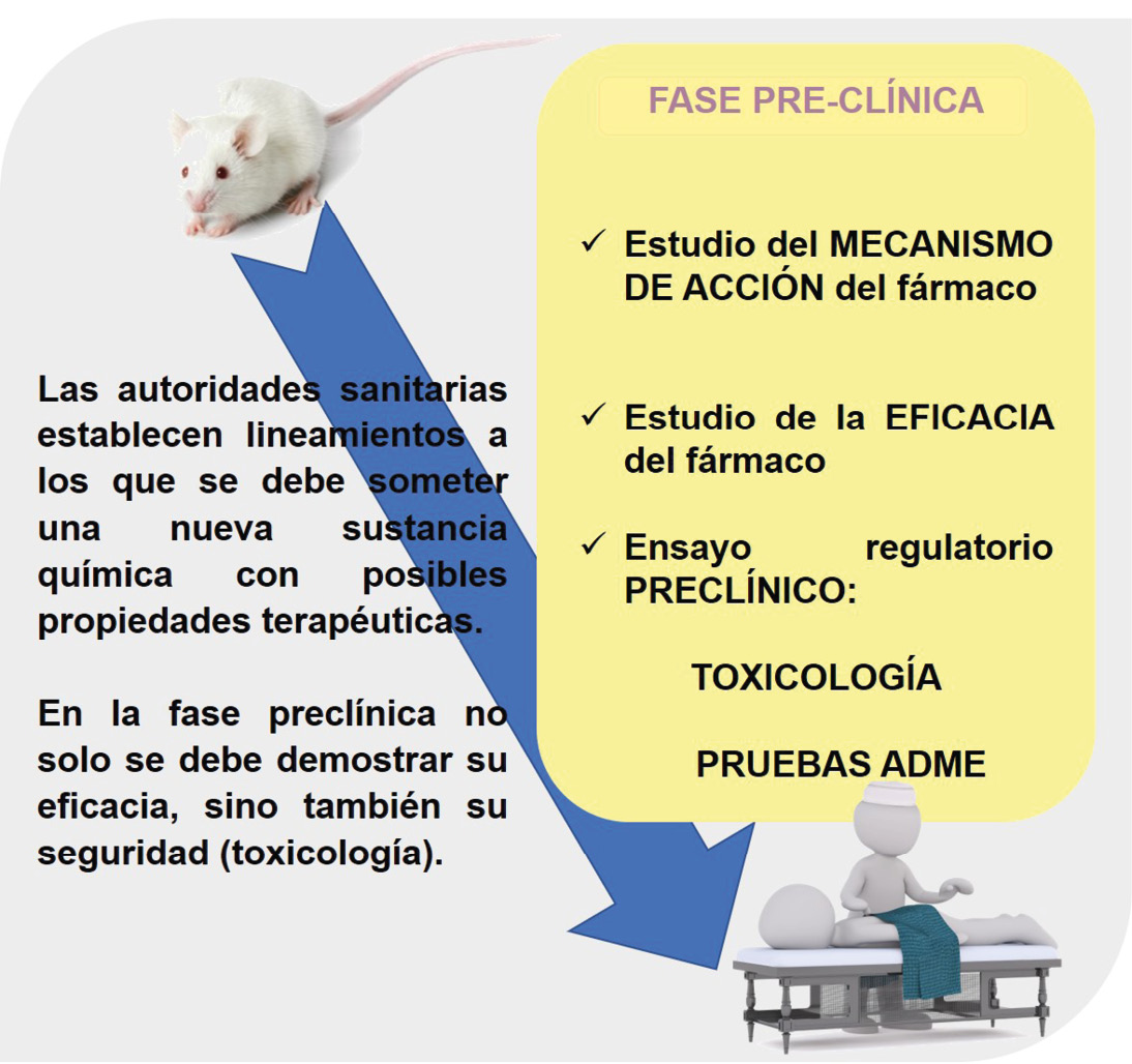 Toxicología: Definición y objetos de estudio